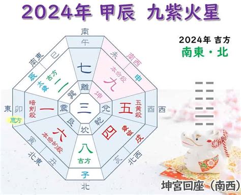 2024年 九紫火星 吉方位|九星気学に基づく2024年九星別引っ越し・旅行吉方。